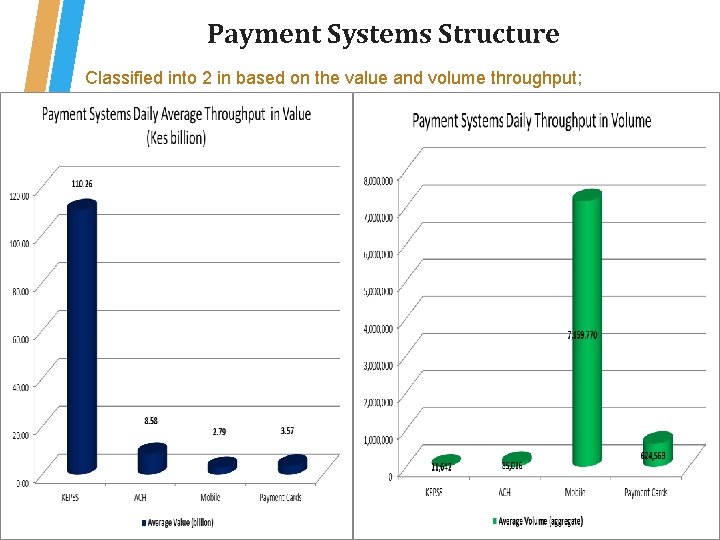Payment Systems Structure Classified into 2 in based on the value and volume throughput; Payment Systems Structure Classified into 2 in based on the value and volume throughput;