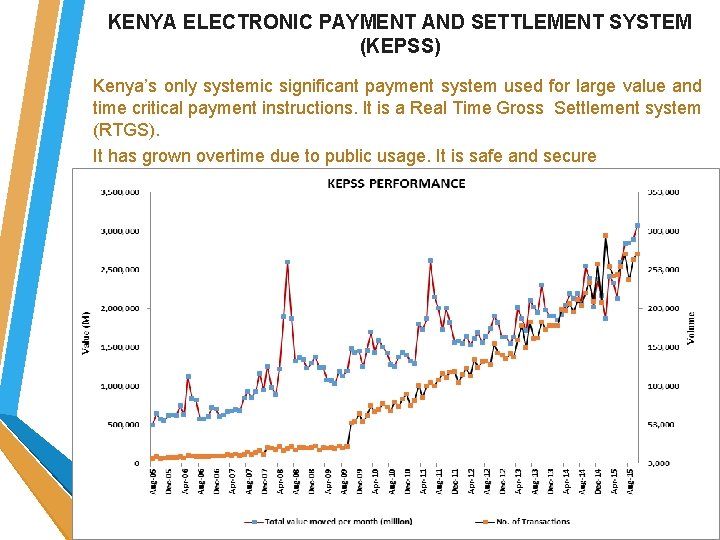 KENYA ELECTRONIC PAYMENT AND SETTLEMENT SYSTEM (KEPSS) Kenya’s only systemic significant payment system used KENYA ELECTRONIC PAYMENT AND SETTLEMENT SYSTEM (KEPSS) Kenya’s only systemic significant payment system used
