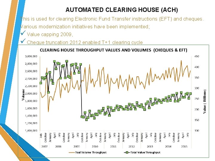 AUTOMATED CLEARING HOUSE (ACH) This is used for clearing Electronic Fund Transfer instructions AUTOMATED CLEARING HOUSE (ACH) This is used for clearing Electronic Fund Transfer instructions