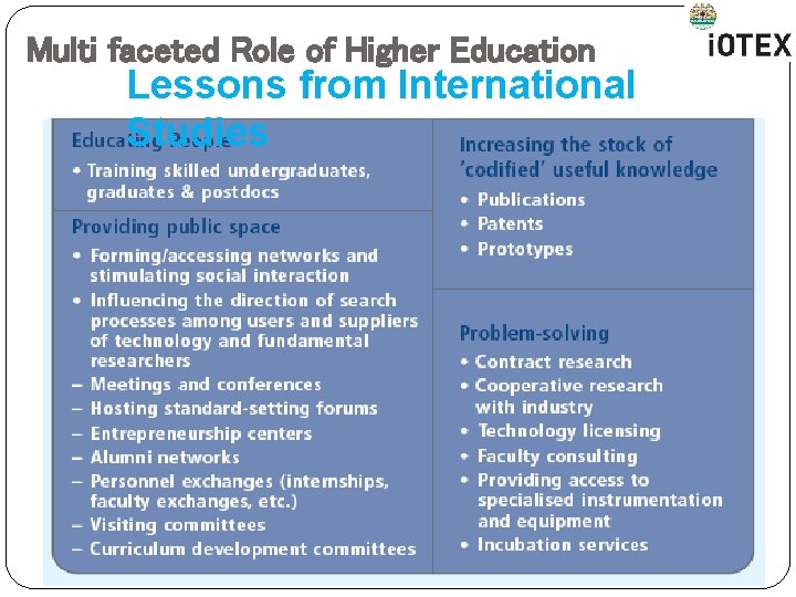 Multi faceted Role of Higher Education Lessons from International Studies Multi faceted Role of Higher Education Lessons from International Studies