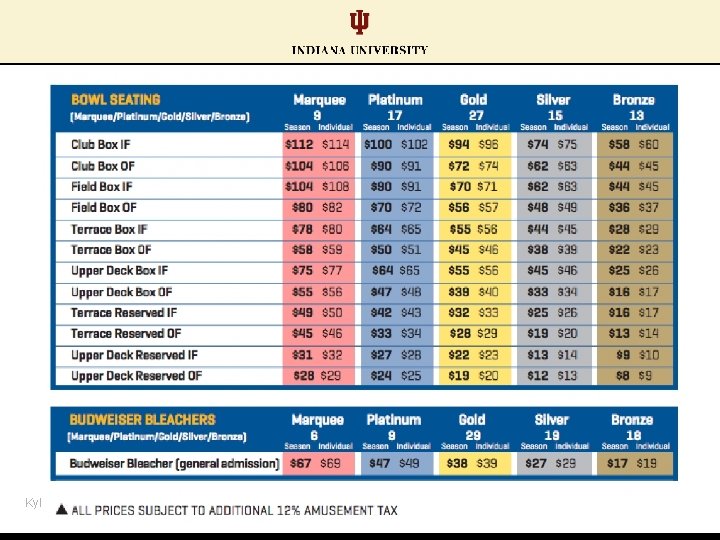 Kyle J. Anderson 05 December 2020 