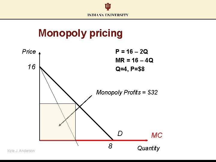 Monopoly pricing Price P = 16 – 2 Q MR = 16 – 4