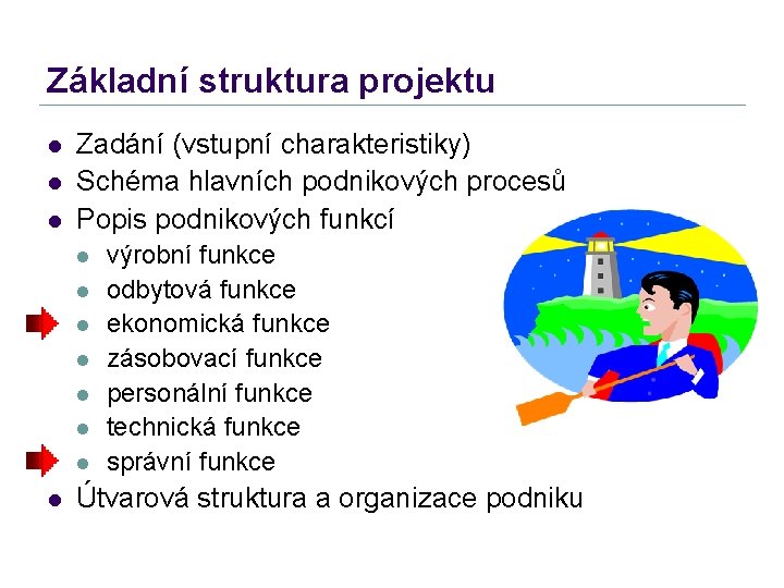 Základní struktura projektu l l l Zadání (vstupní charakteristiky) Schéma hlavních podnikových procesů Popis