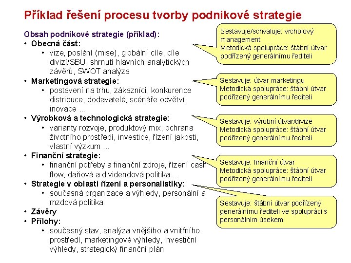 Příklad řešení procesu tvorby podnikové strategie Obsah podnikové strategie (příklad): • Obecná část: •