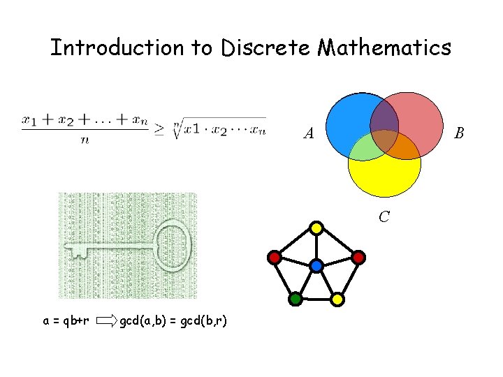 Introduction to Discrete Mathematics A B C a = qb+r gcd(a, b) = gcd(b,