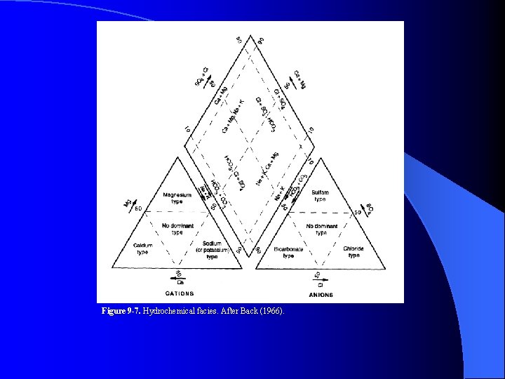 Figure 9 1 Schematic representation of the hydrologic