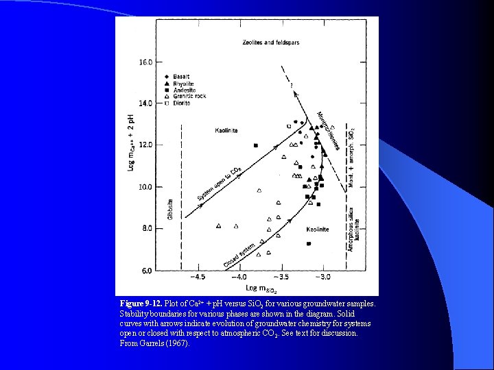 Figure 9 1 Schematic representation of the hydrologic