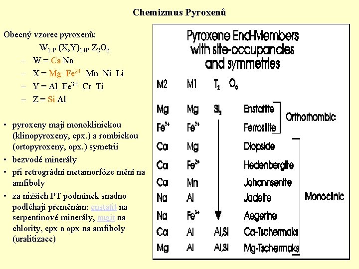 Chemizmus Pyroxenů Obecný vzorec pyroxenů: W 1 -P (X, Y)1+P Z 2 O 6