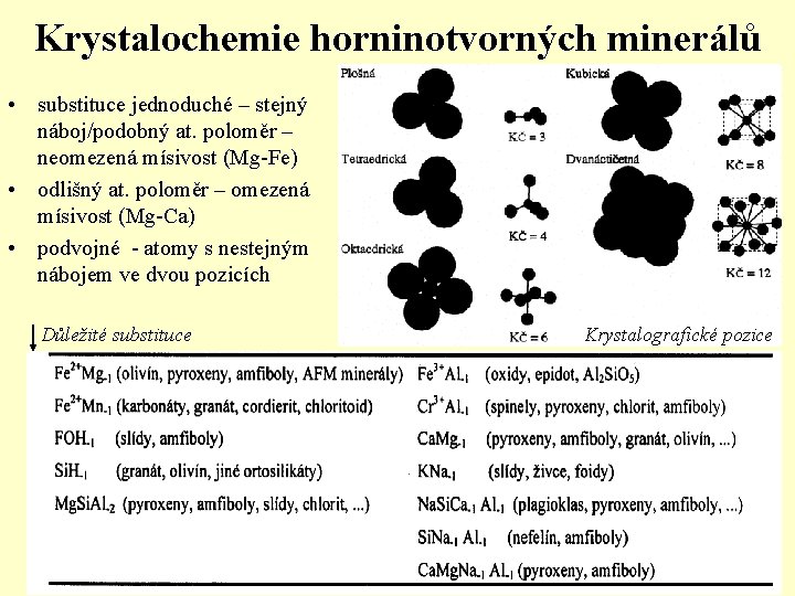 Krystalochemie horninotvorných minerálů • substituce jednoduché – stejný náboj/podobný at. poloměr – neomezená mísivost