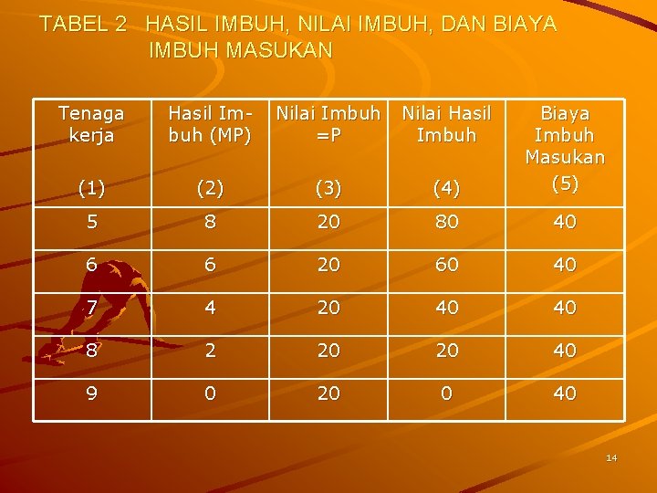 TABEL 2 HASIL IMBUH, NILAI IMBUH, DAN BIAYA IMBUH MASUKAN Tenaga kerja Hasil Imbuh