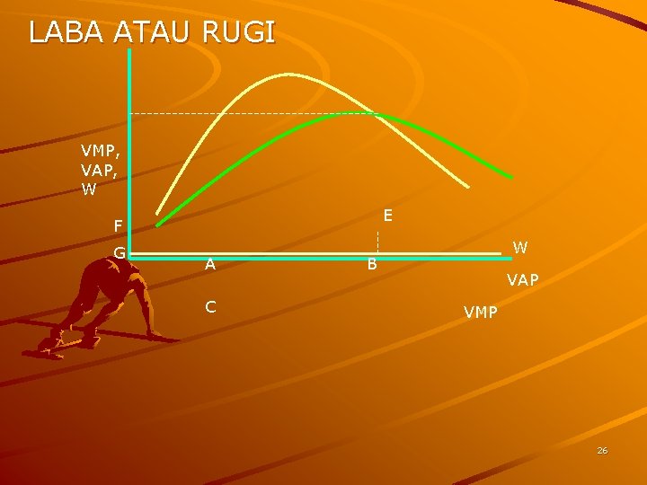 LABA ATAU RUGI VMP, VAP, W E F G A C W B VAP