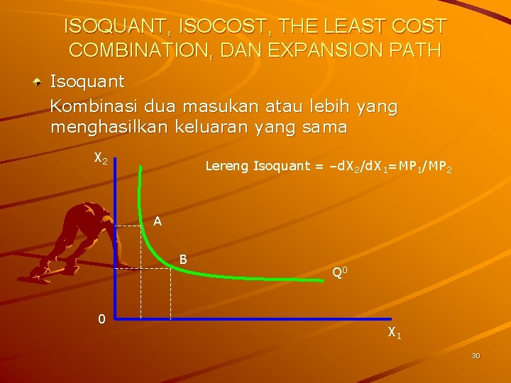 ISOQUANT, ISOCOST, THE LEAST COMBINATION, DAN EXPANSION PATH Isoquant Kombinasi dua masukan atau lebih