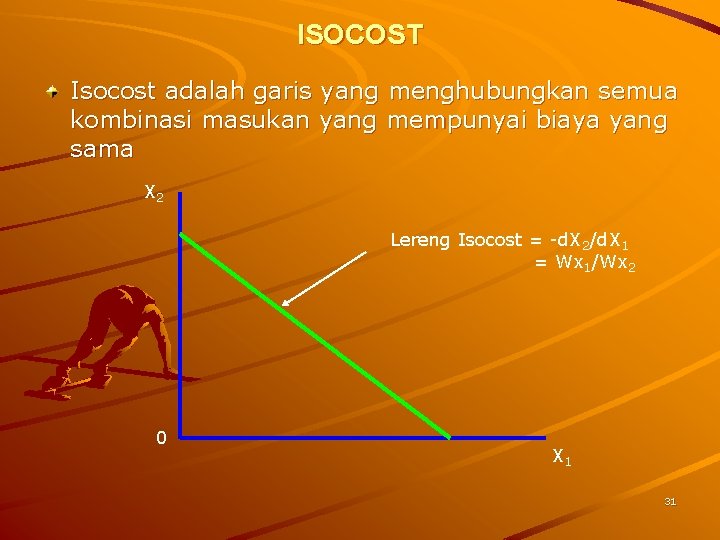 ISOCOST Isocost adalah garis yang menghubungkan semua kombinasi masukan yang mempunyai biaya yang sama