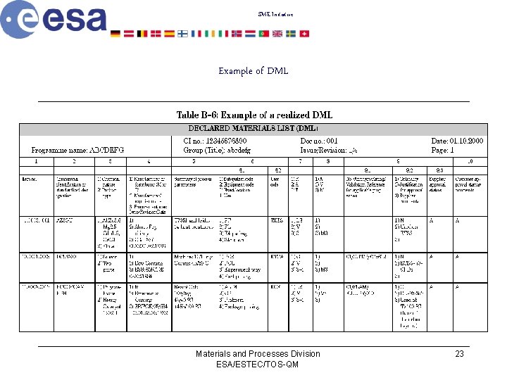 SME Initiative Example of DML Materials and Processes Division ESA/ESTEC/TOS-QM 23 