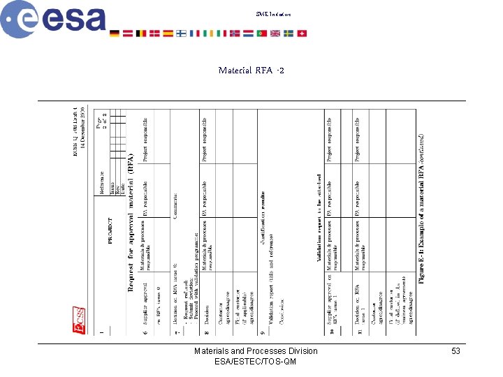 SME Initiative Material RFA -2 Materials and Processes Division ESA/ESTEC/TOS-QM 53 