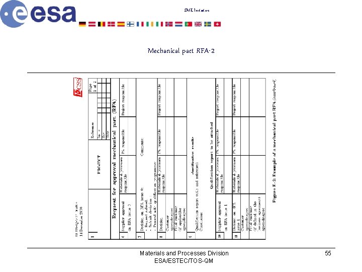 SME Initiative Mechanical part RFA-2 Materials and Processes Division ESA/ESTEC/TOS-QM 55 