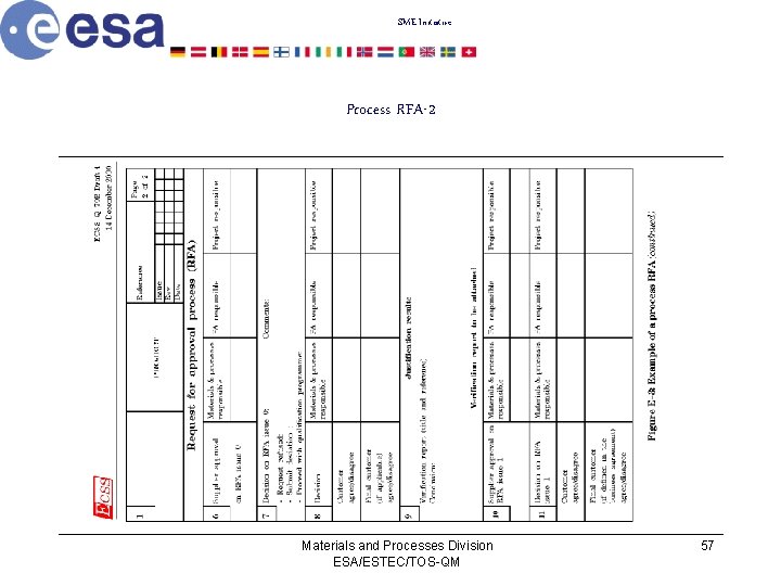 SME Initiative Process RFA-2 Materials and Processes Division ESA/ESTEC/TOS-QM 57 