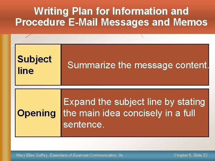 Writing Plan for Information and Procedure E-Mail Messages and Memos Subject line • Summarize