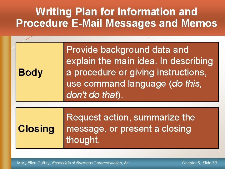 Writing Plan for Information and Procedure E-Mail Messages and Memos Body Provide background data