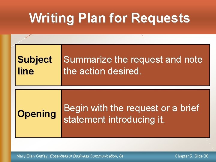 Writing Plan for Requests Subject line Summarize the request and note the action desired.
