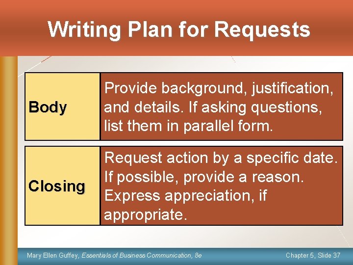 Writing Plan for Requests Body Provide background, justification, and details. If asking questions, list