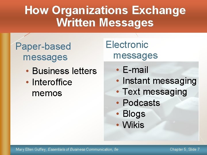 How Organizations Exchange Written Messages Electronic Paper-based messages • E-mail • Business letters •