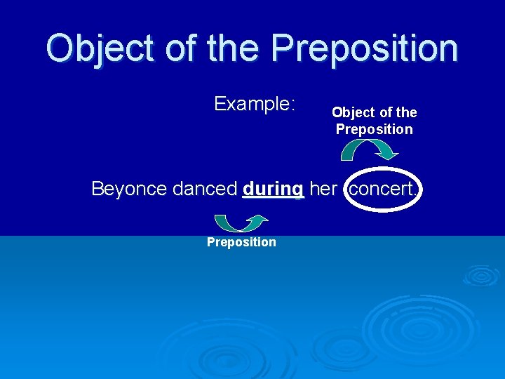 Object of the Preposition Example: Object of the Preposition Beyonce danced during her concert.