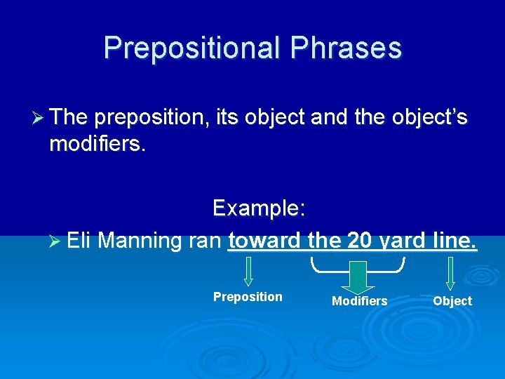 Prepositional Phrases Ø The preposition, its object and the object’s modifiers. Example: Ø Eli