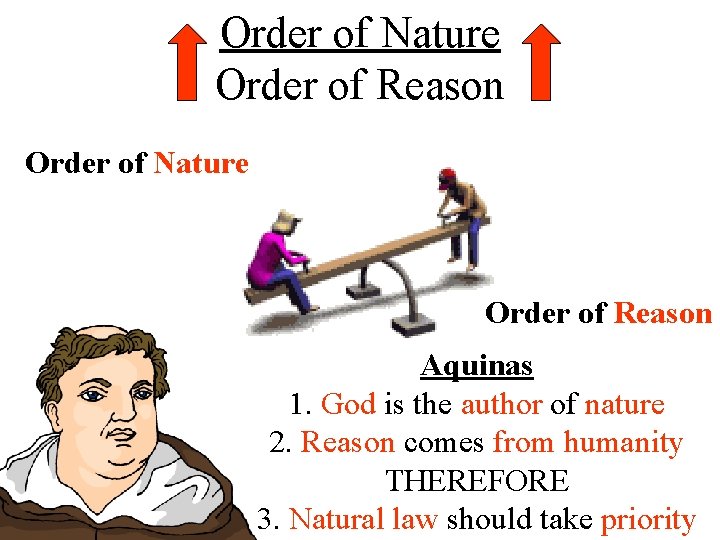 Order of Nature Order of Reason Aquinas 1. God is the author of nature Order of Nature Order of Reason Aquinas 1. God is the author of nature