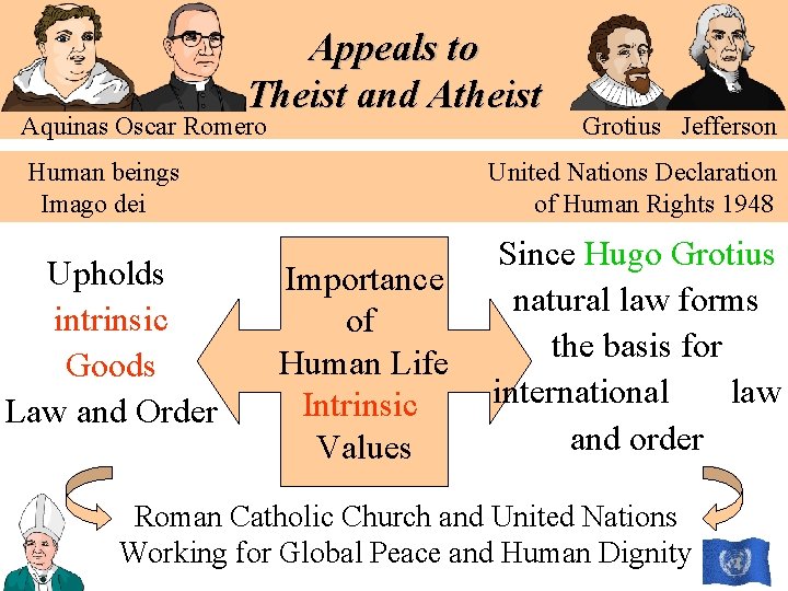 Appeals to Theist and Atheist Aquinas Oscar Romero Grotius Jefferson Human beings United Nations Appeals to Theist and Atheist Aquinas Oscar Romero Grotius Jefferson Human beings United Nations