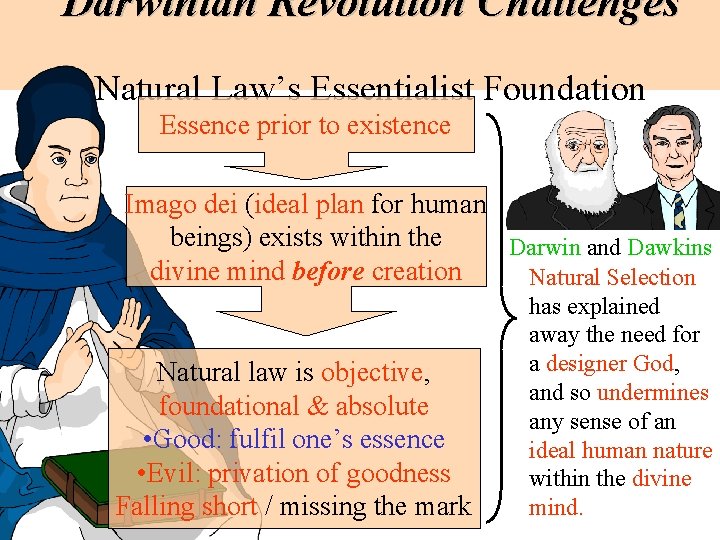 Darwinian Revolution Challenges Natural Law’s Essentialist Foundation Essence prior to existence Imago dei (ideal Darwinian Revolution Challenges Natural Law’s Essentialist Foundation Essence prior to existence Imago dei (ideal