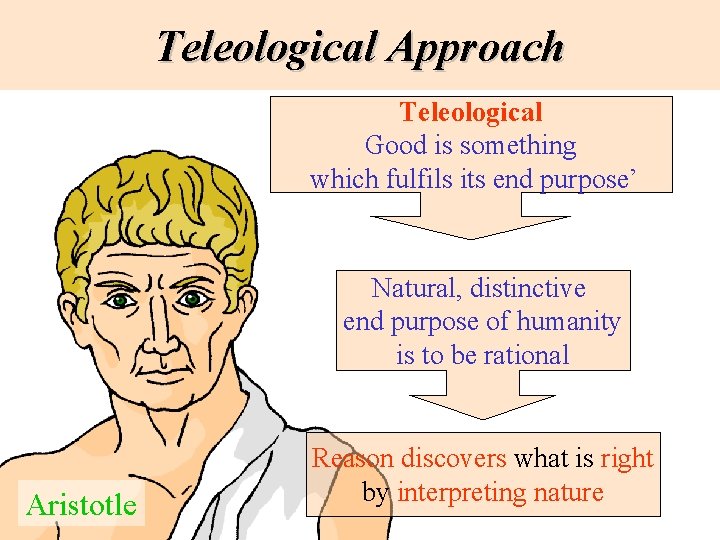 Teleological Approach Teleological Good is something which fulfils its end purpose’ Natural, distinctive end Teleological Approach Teleological Good is something which fulfils its end purpose’ Natural, distinctive end