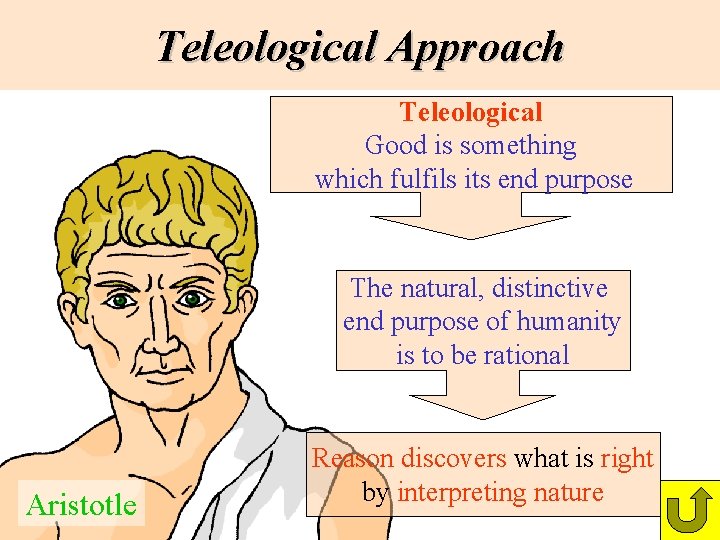 Teleological Approach Teleological Good is something which fulfils its end purpose The natural, distinctive Teleological Approach Teleological Good is something which fulfils its end purpose The natural, distinctive