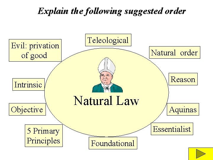 Explain the following suggested order Evil: privation of good Teleological Natural order Reason Intrinsic Explain the following suggested order Evil: privation of good Teleological Natural order Reason Intrinsic