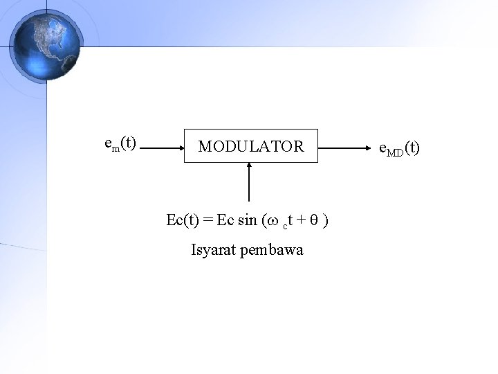 em(t) MODULATOR Ec(t) = Ec sin ( ct + ) Isyarat pembawa e. MD(t)