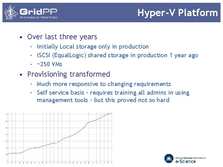 Hyper-V Platform • Over last three years – Initially Local storage only in production Hyper-V Platform • Over last three years – Initially Local storage only in production