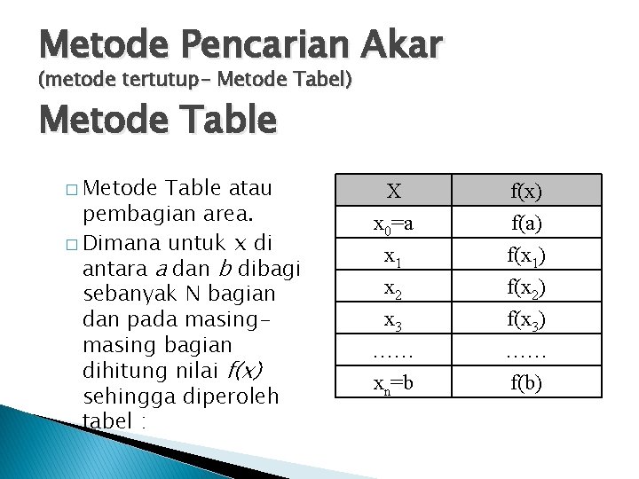 Metode Pencarian Akar (metode tertutup- Metode Tabel) Metode Table � Metode Table atau pembagian