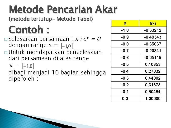 Metode Pencarian Akar (metode tertutup- Metode Tabel) Contoh : persamaan : x+ex = 0