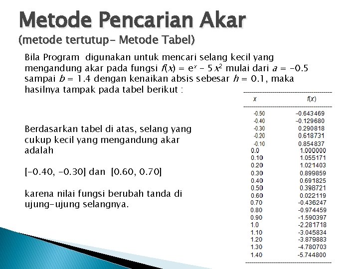 Metode Pencarian Akar (metode tertutup- Metode Tabel) Bila Program digunakan untuk mencari selang kecil