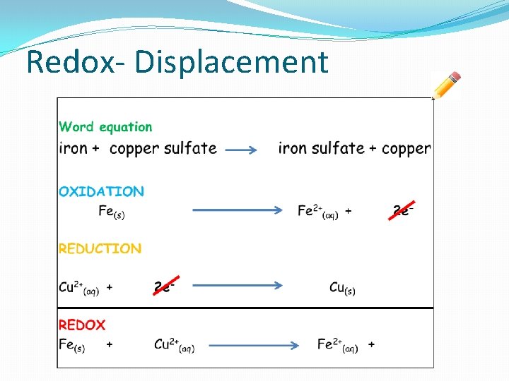 Redox- Displacement 