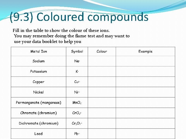 (9. 3) Coloured compounds Fill in the table to show the colour of these