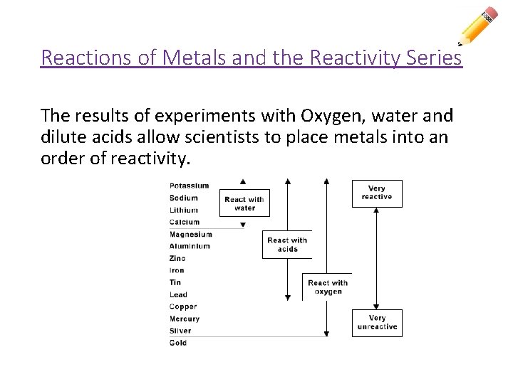 Reactions of Metals and the Reactivity Series The results of experiments with Oxygen, water