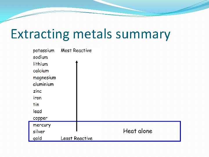 Extracting metals summary 