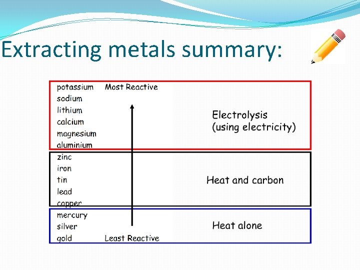 Extracting metals summary: 