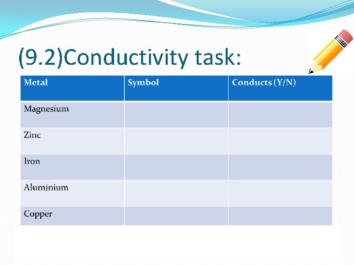(9. 2)Conductivity task: 
