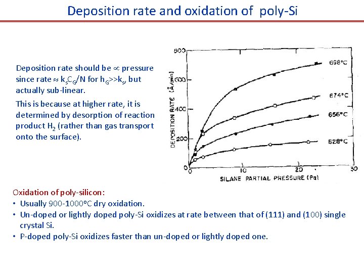 Deposition rate and oxidation of poly-Si Deposition rate should be pressure since rate ks.