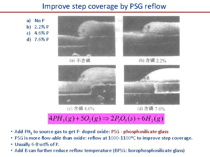 Improve step coverage by PSG reflow a) b) c) d) • • No P