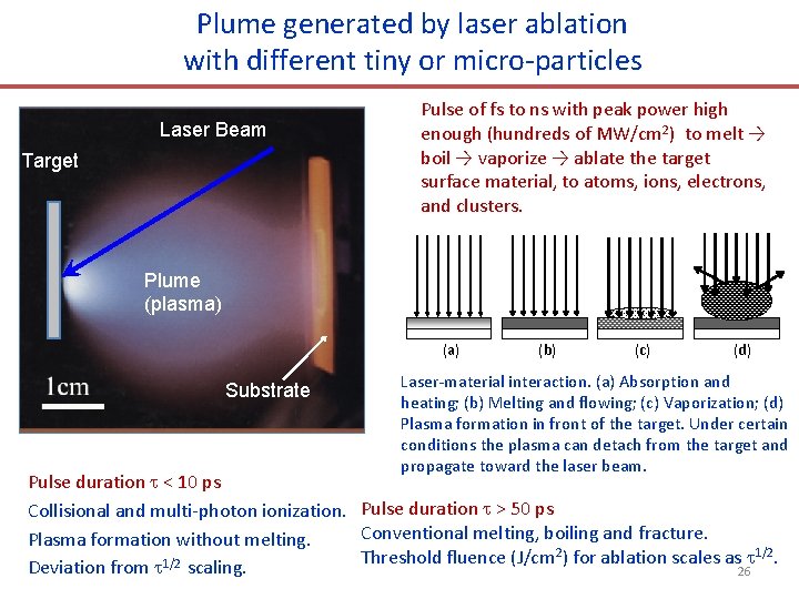 Plume generated by laser ablation with different tiny or micro-particles Laser Beam Target Pulse