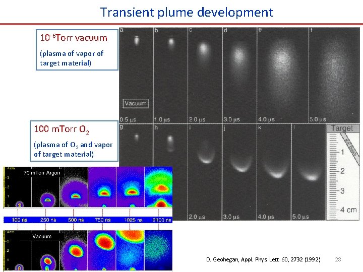 Transient plume development 10 -6 Torr vacuum (plasma of vapor of target material) 100