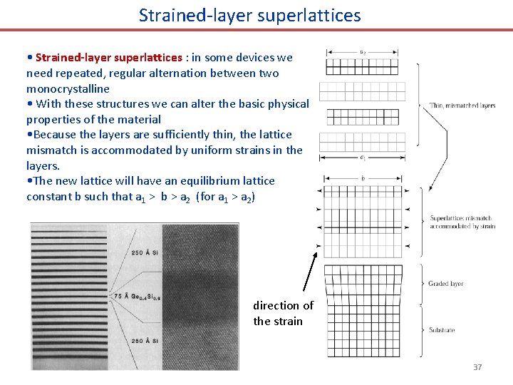 Strained-layer superlattices • Strained-layer superlattices : in some devices we need repeated, regular alternation